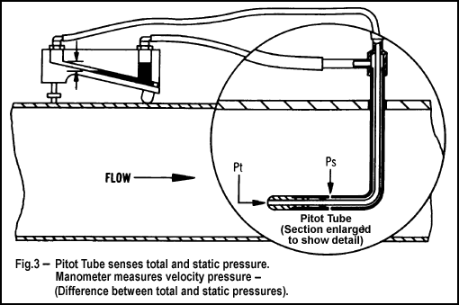 Pitot Pressure Conversion Chart