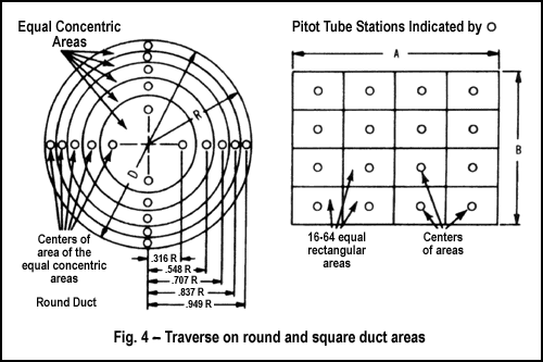 Pitot Pressure Conversion Chart