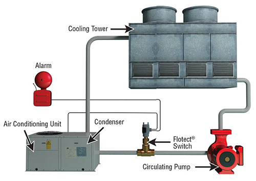 DX-40environmental air conditioning water pump/air cooler water pump 45w220/380V