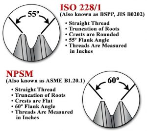 Iso Pipe Thread Chart