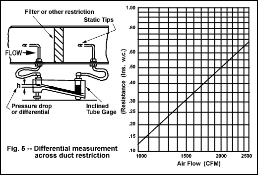 Furnace Filter Pressure Drop Chart
